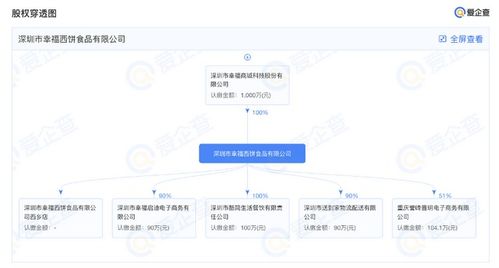 爱企查显示, 幸福西饼 获1亿元新融资,未来将启动上市计划